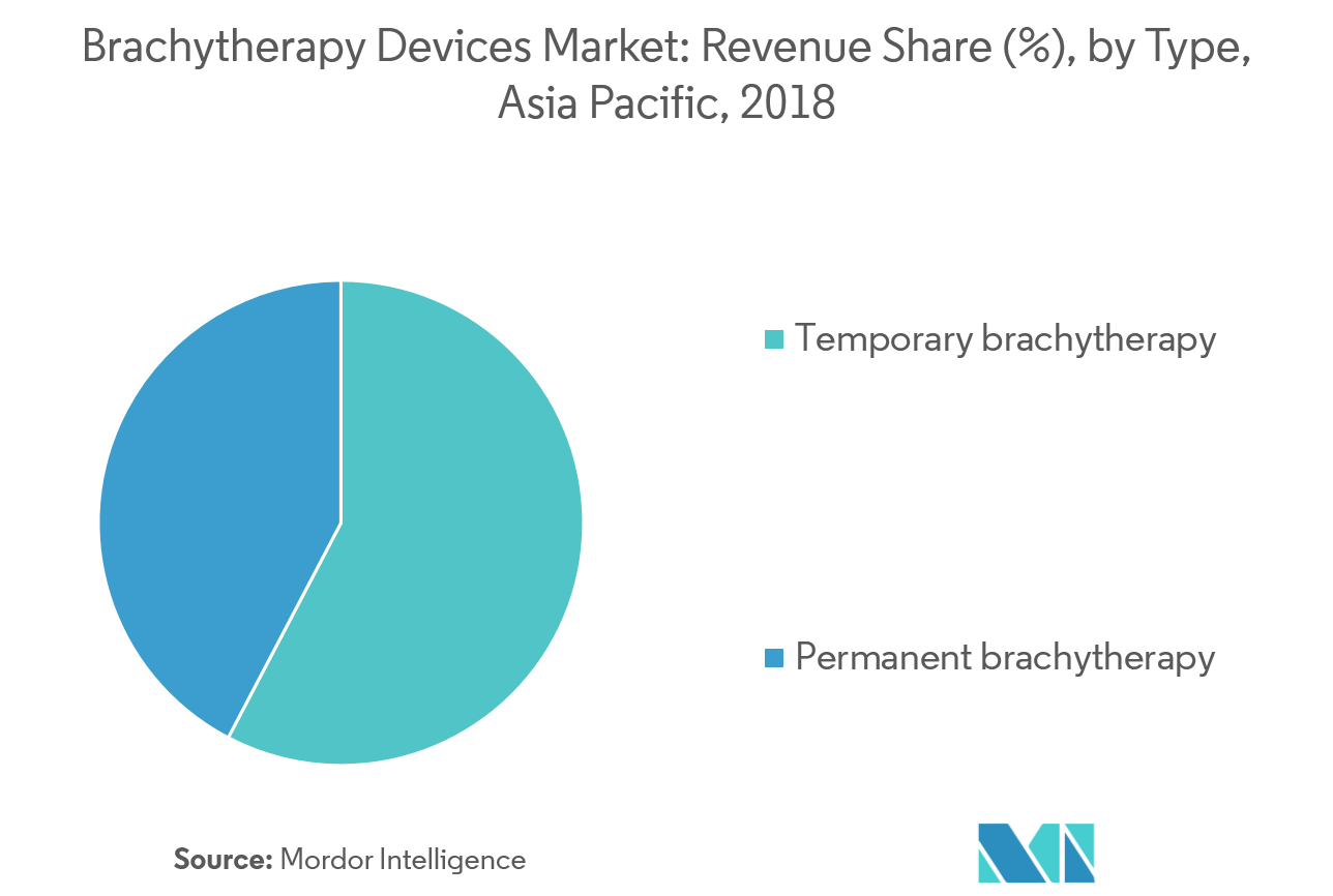 Picture2  Asia Pacific Brachytherapy Devices Market